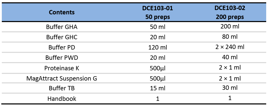 CD Magnetic Buccal Swab/Saliva DNA Kit-Components